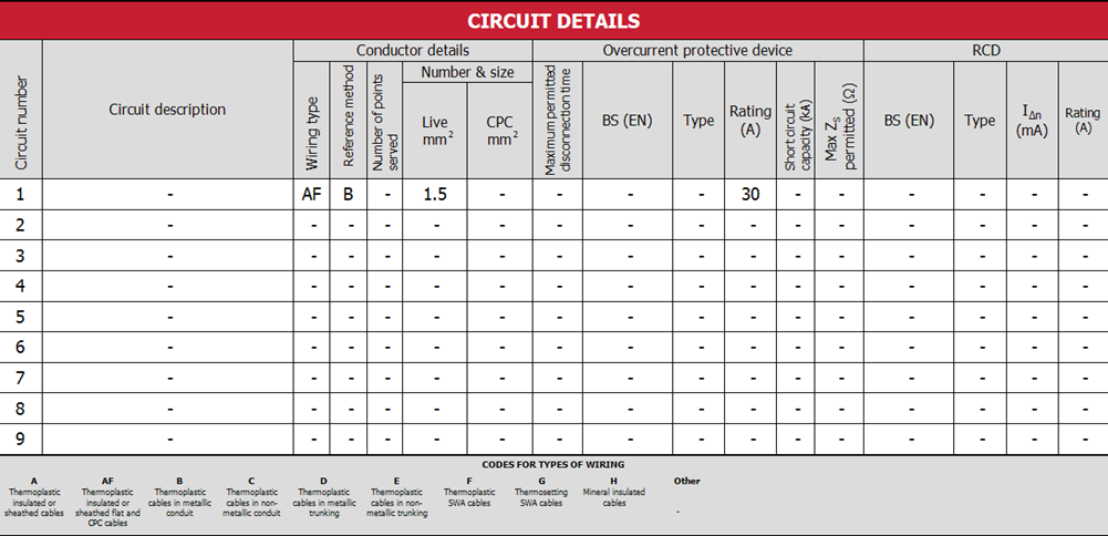 Pirform's PDF showing flat twin & earth wiring types